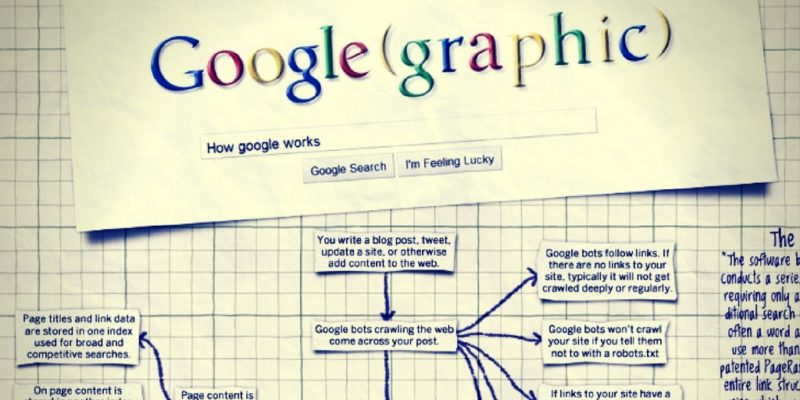 How Does Google Work? Today's Answer (not necessarily tomorrow's)