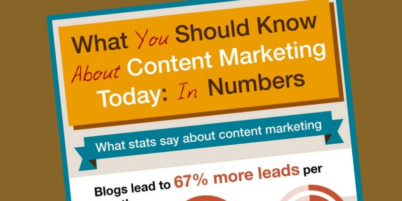The Numbers That Back Up The Value Of Content Marketing